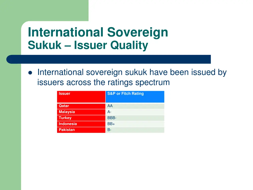 international sovereign sukuk issuer quality