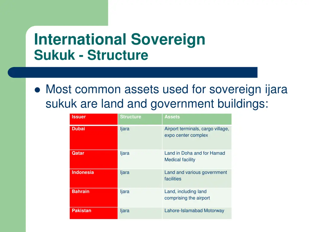 international sovereign sukuk structure 1