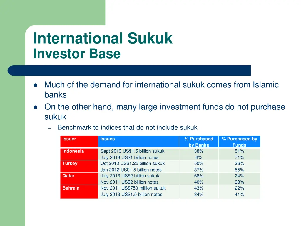 international sukuk investor base 2