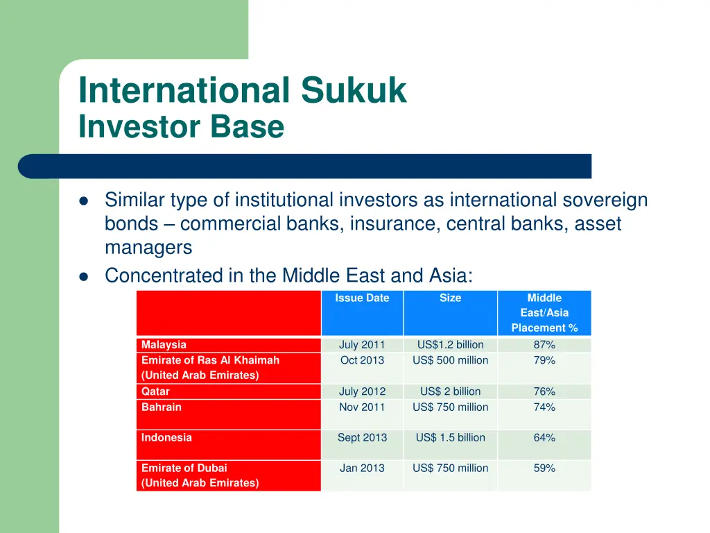 international sukuk investor base