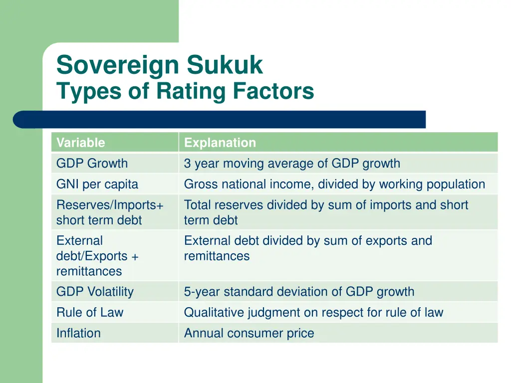 sovereign sukuk types of rating factors