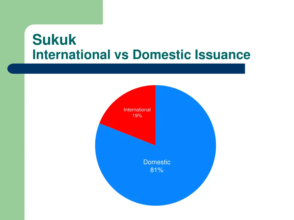 sukuk international vs domestic issuance