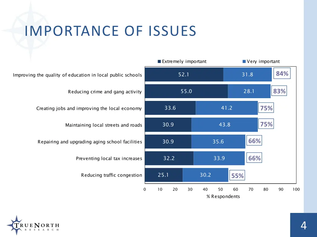 importance of issues