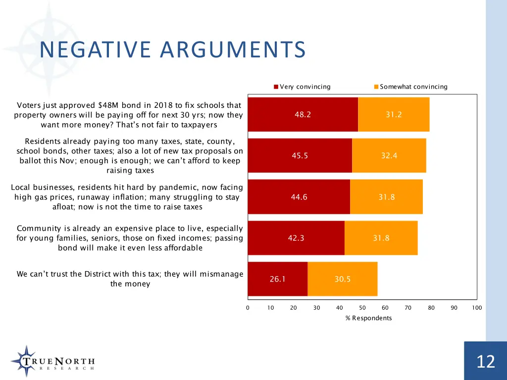 negative arguments