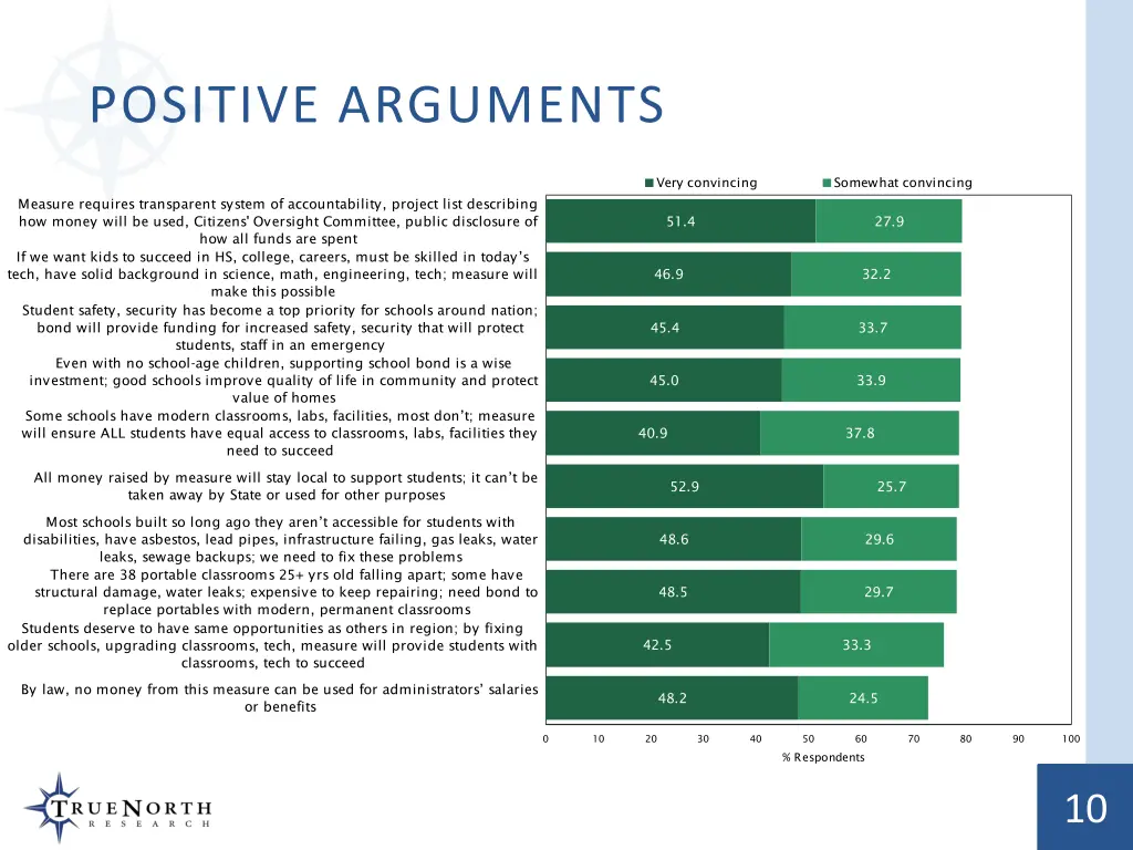 positive arguments