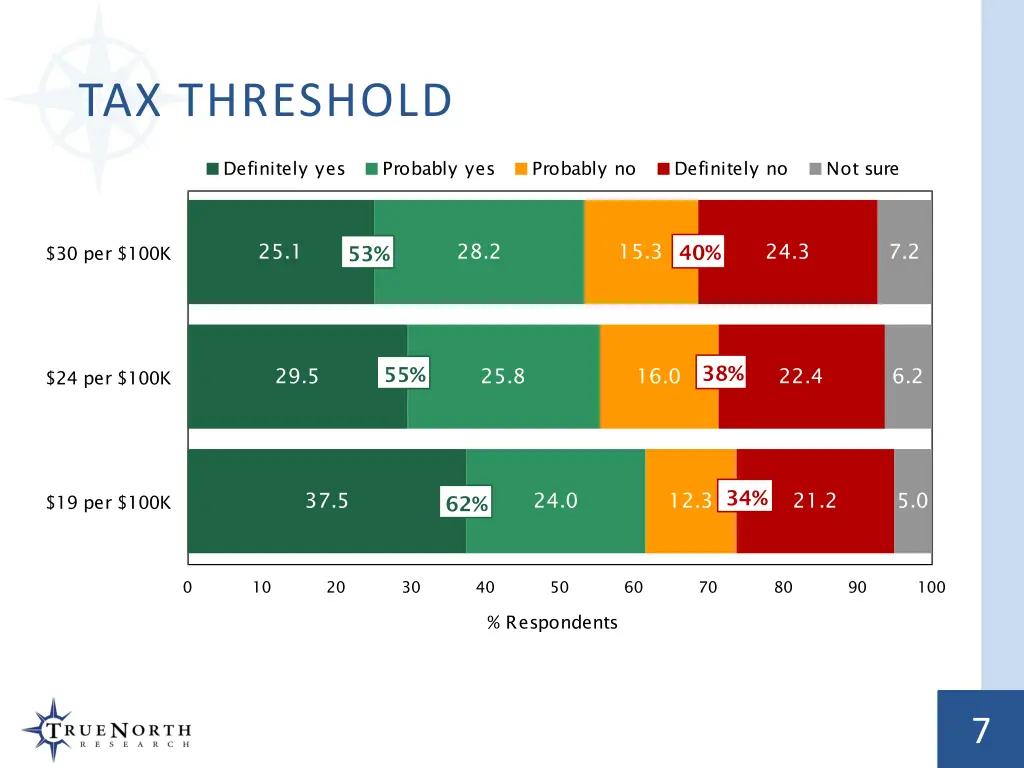 tax threshold