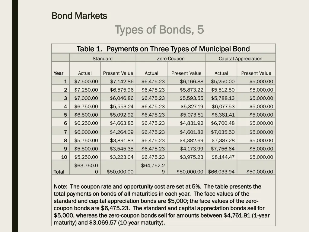 bond markets bond markets 23