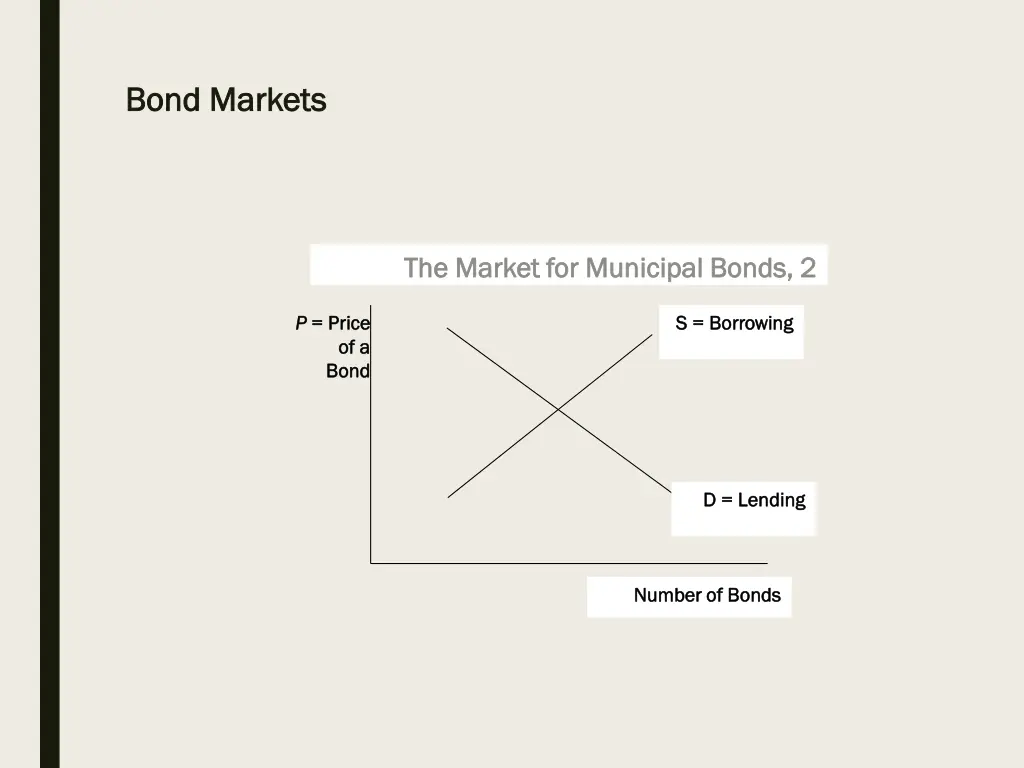 bond markets bond markets 30