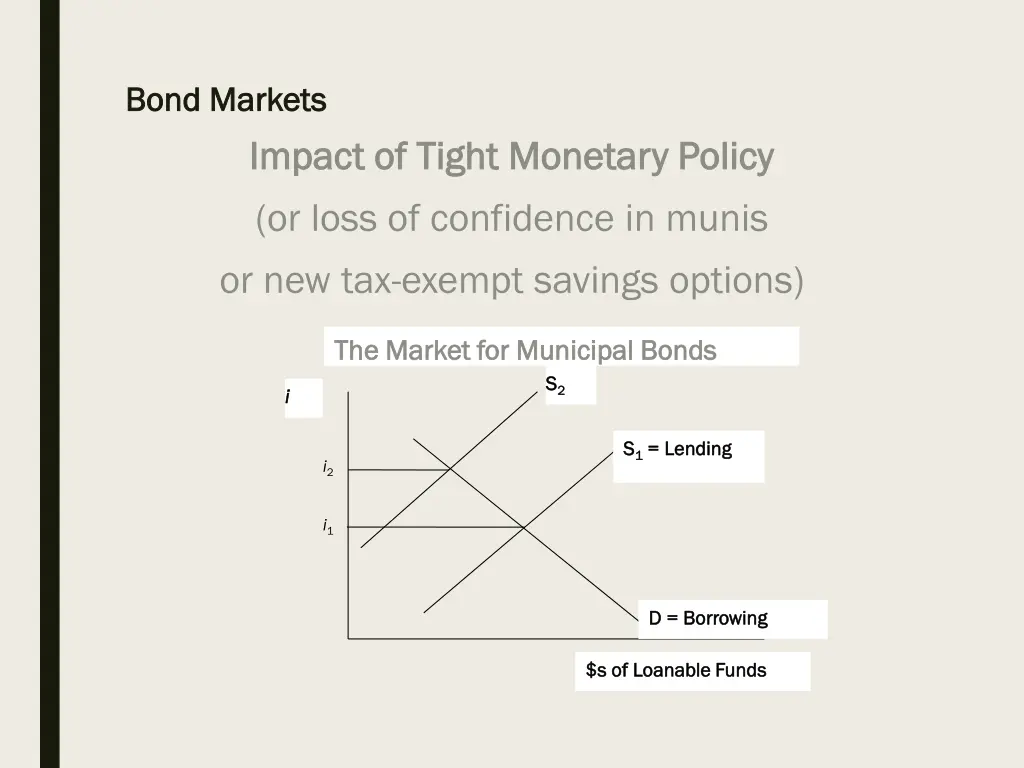 bond markets bond markets 31