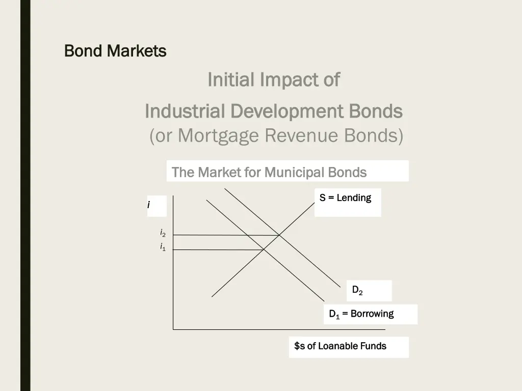 bond markets bond markets 32