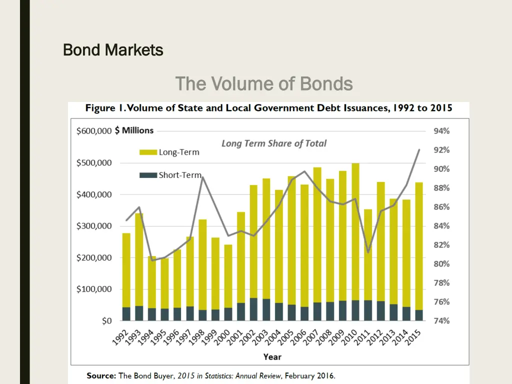 bond markets bond markets 4