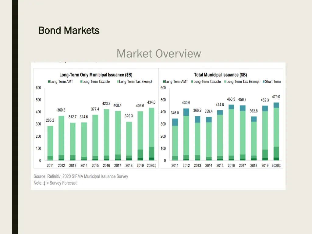 bond markets bond markets 5