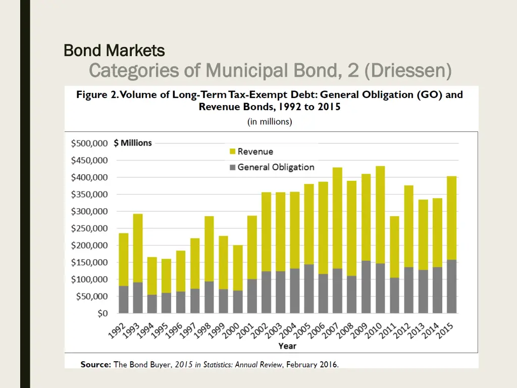 bond markets bond markets categories of municipal