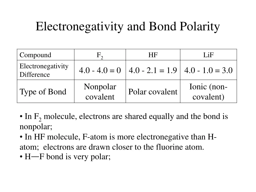 electronegativity and bond polarity