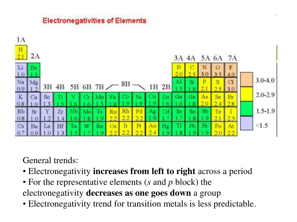 general trends electronegativity increases from