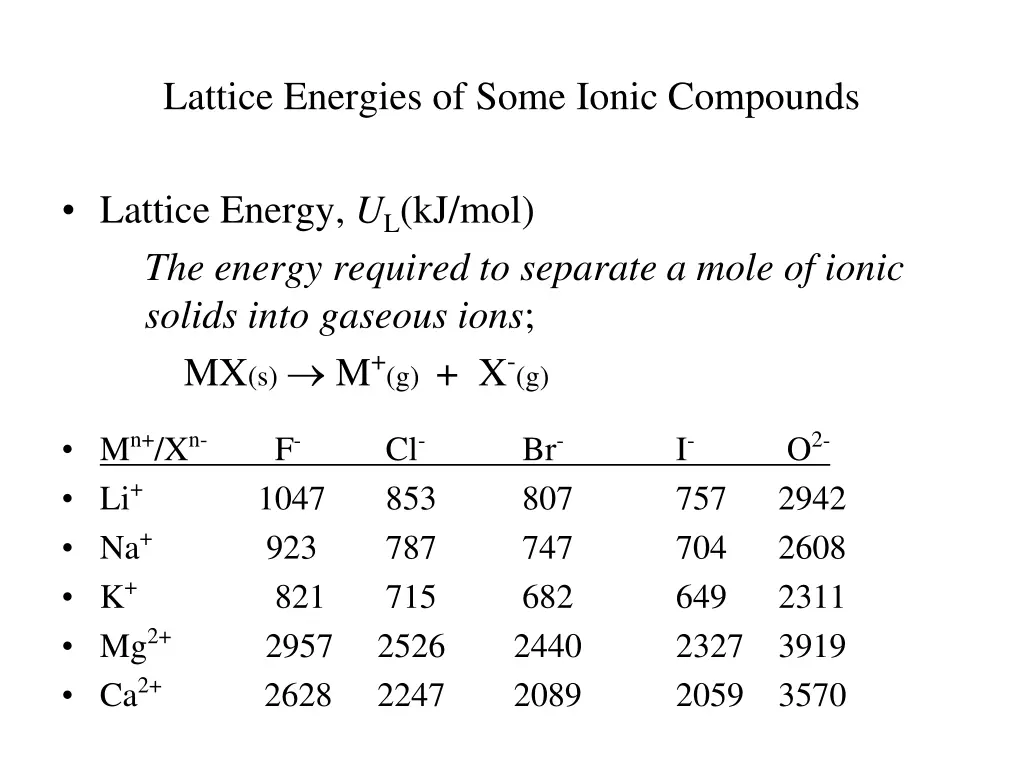 lattice energies of some ionic compounds