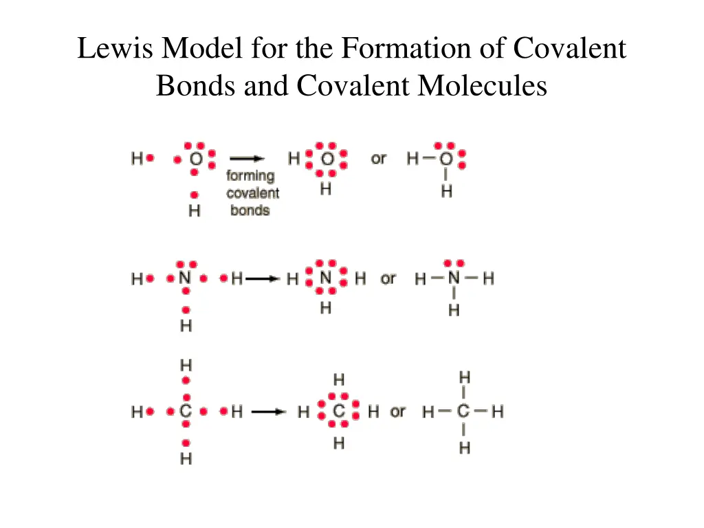 lewis model for the formation of covalent bonds