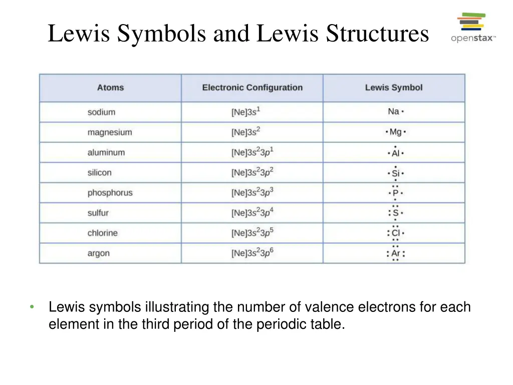 lewis symbols and lewis structures