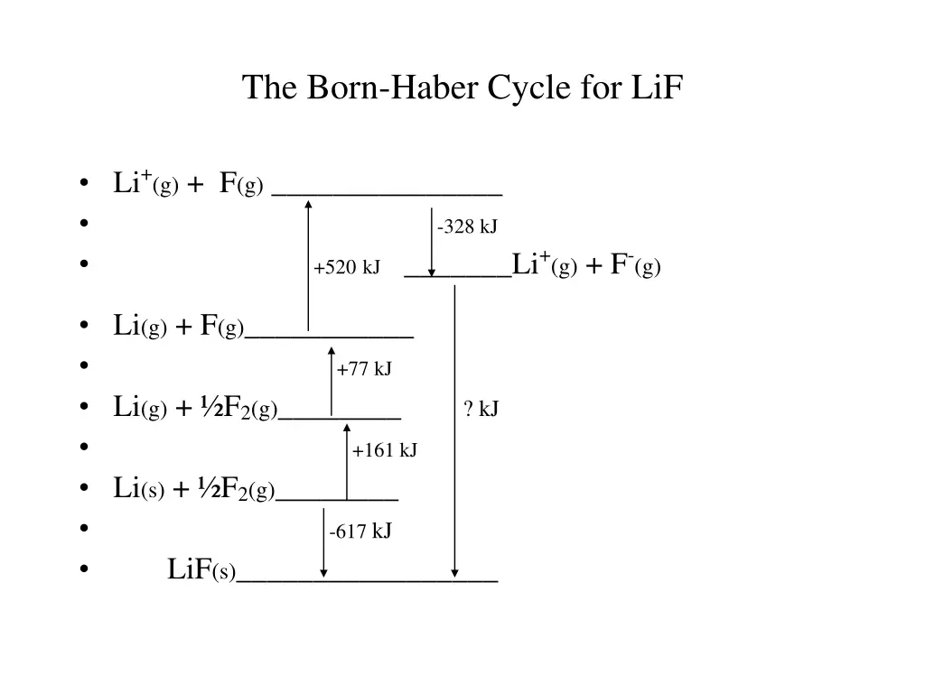 the born haber cycle for lif