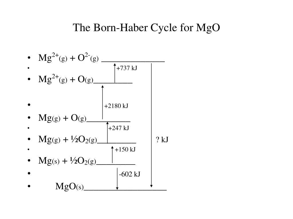 the born haber cycle for mgo