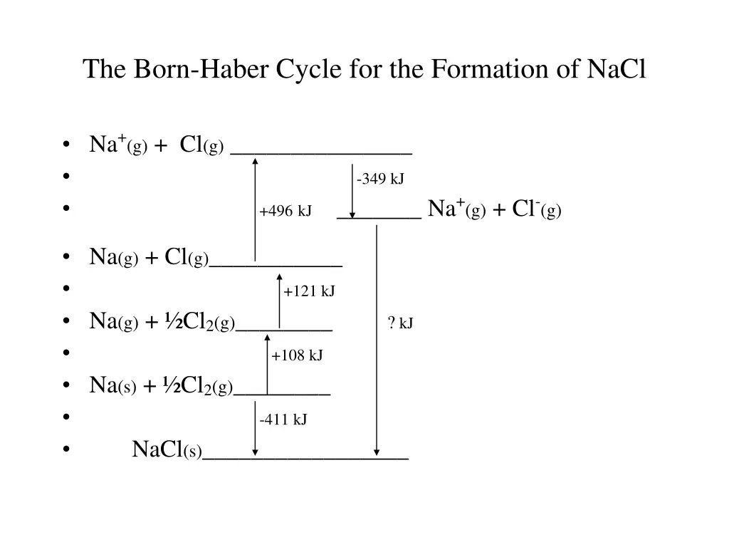 the born haber cycle for the formation of nacl