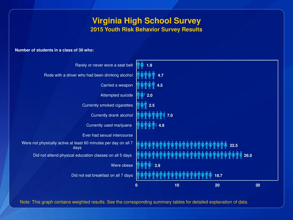 virginia high school survey 2015 youth risk 2