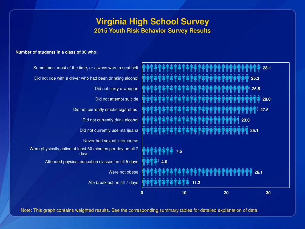 virginia high school survey 2015 youth risk 3