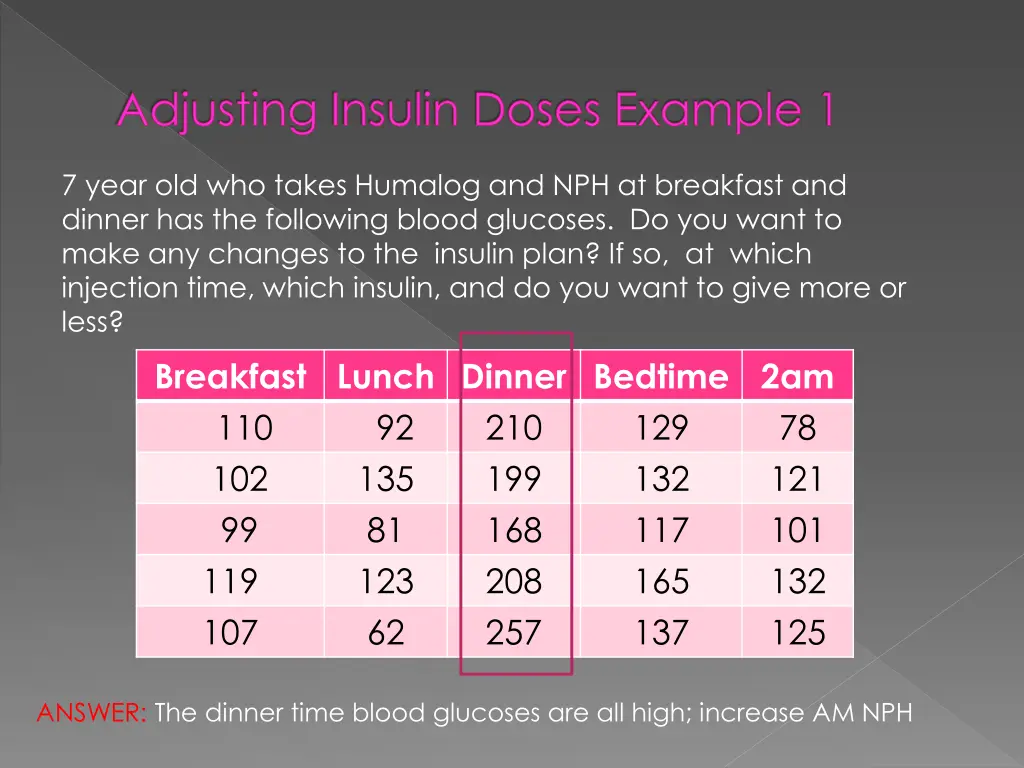 adjusting insulin doses example 1 1