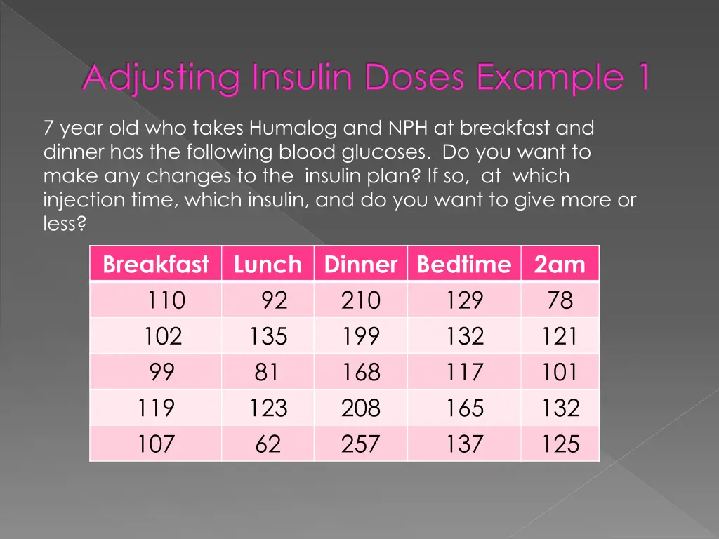 adjusting insulin doses example 1