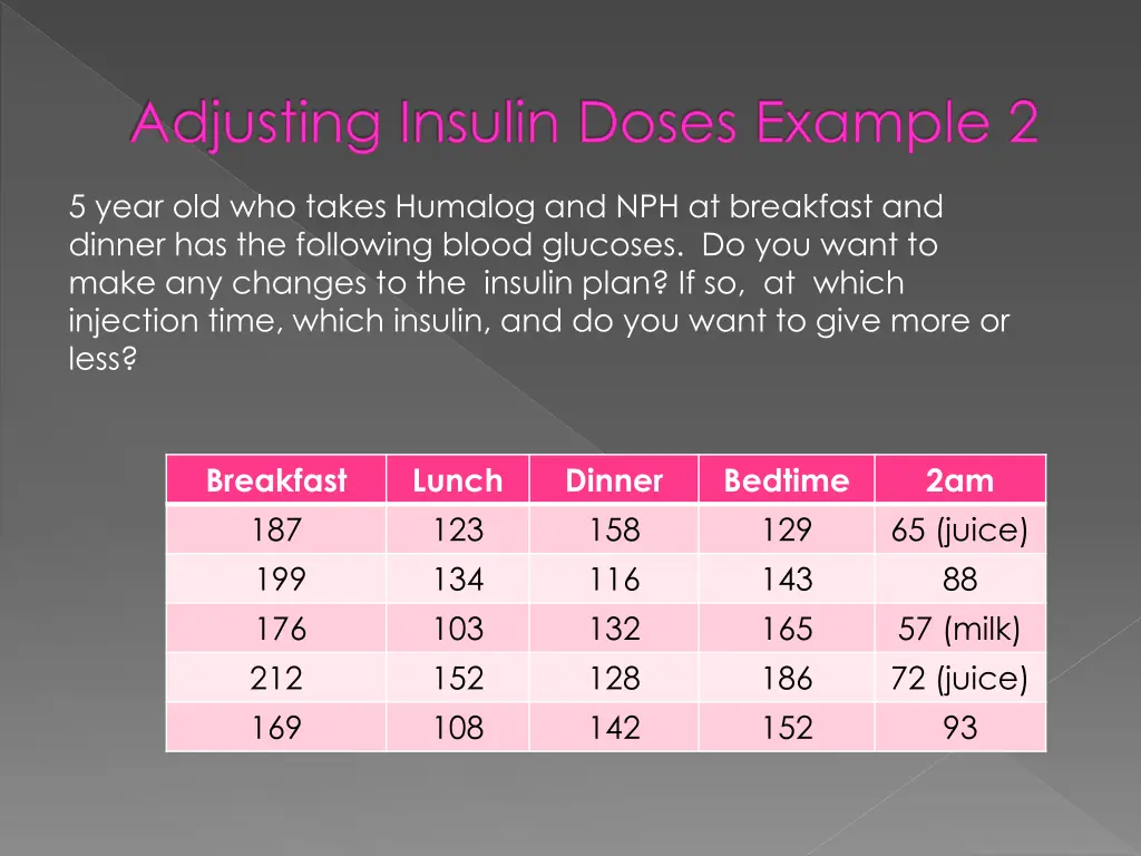 adjusting insulin doses example 2