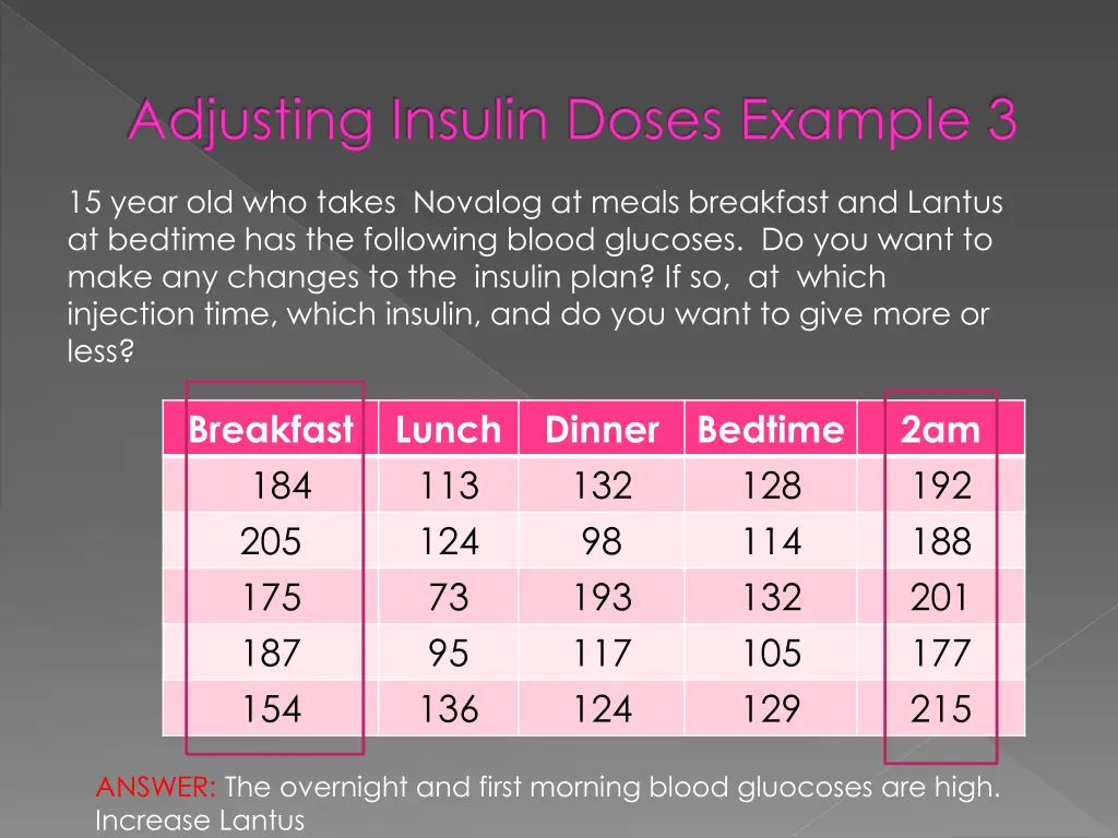 adjusting insulin doses example 3 1