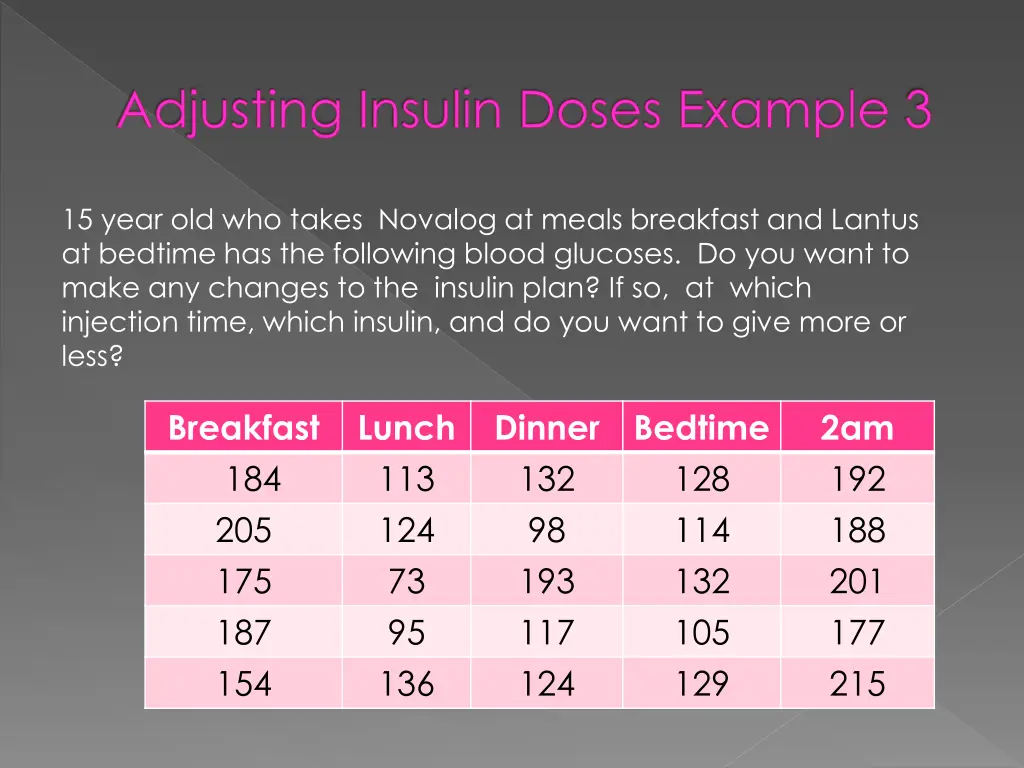 adjusting insulin doses example 3