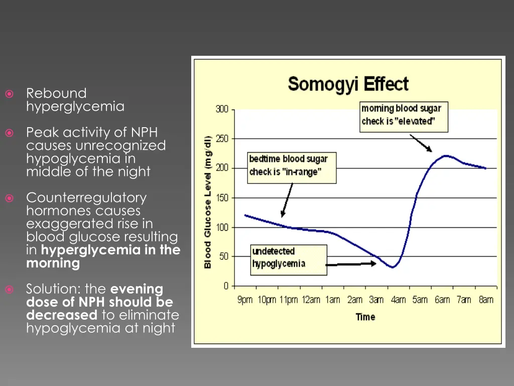 rebound hyperglycemia peak activity of nph causes