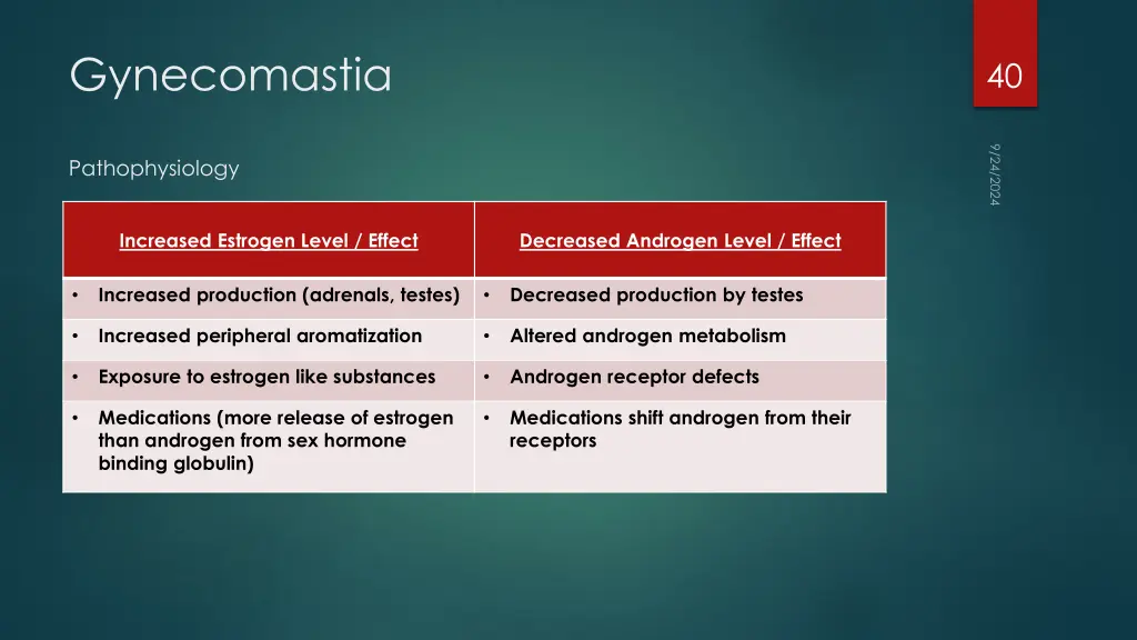 gynecomastia 2