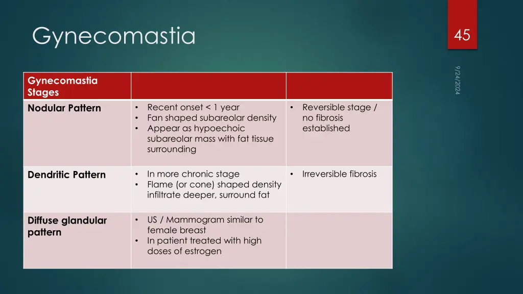 gynecomastia 7