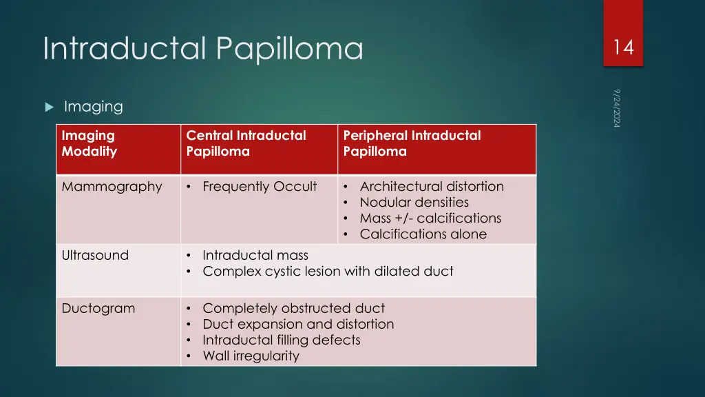 intraductal papilloma 2