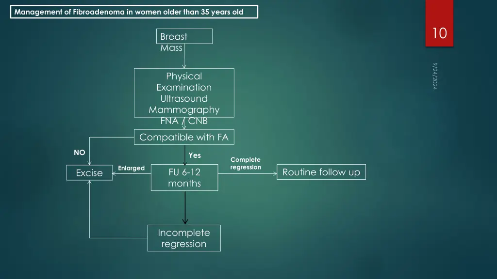 management of fibroadenoma in women older than