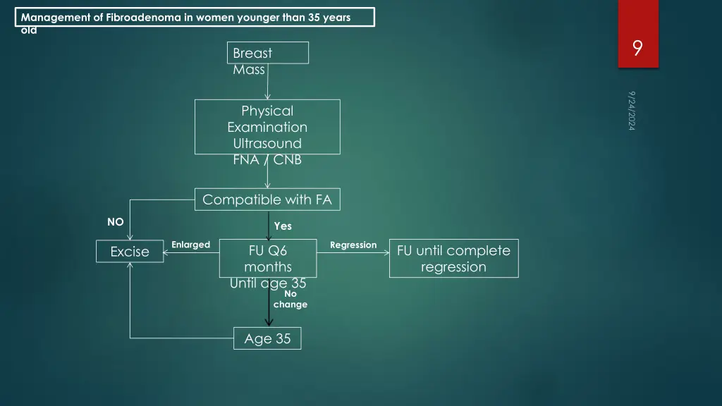 management of fibroadenoma in women younger than