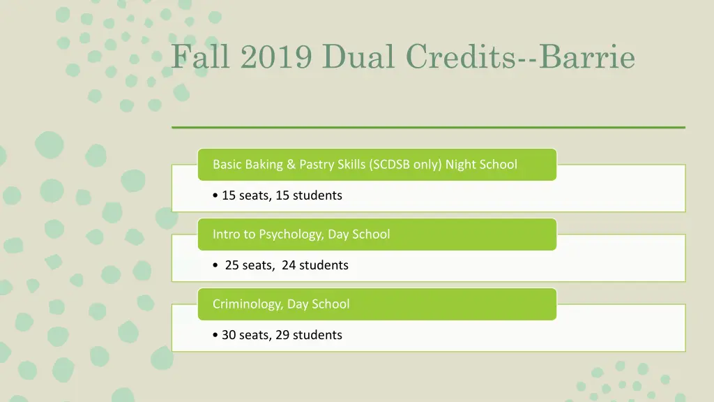 fall 2019 dual credits barrie