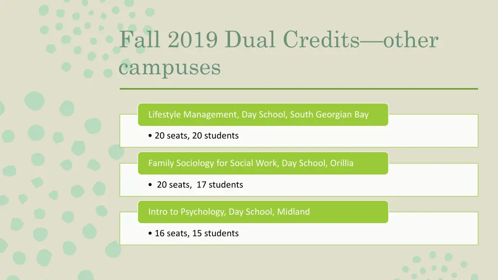 fall 2019 dual credits other campuses