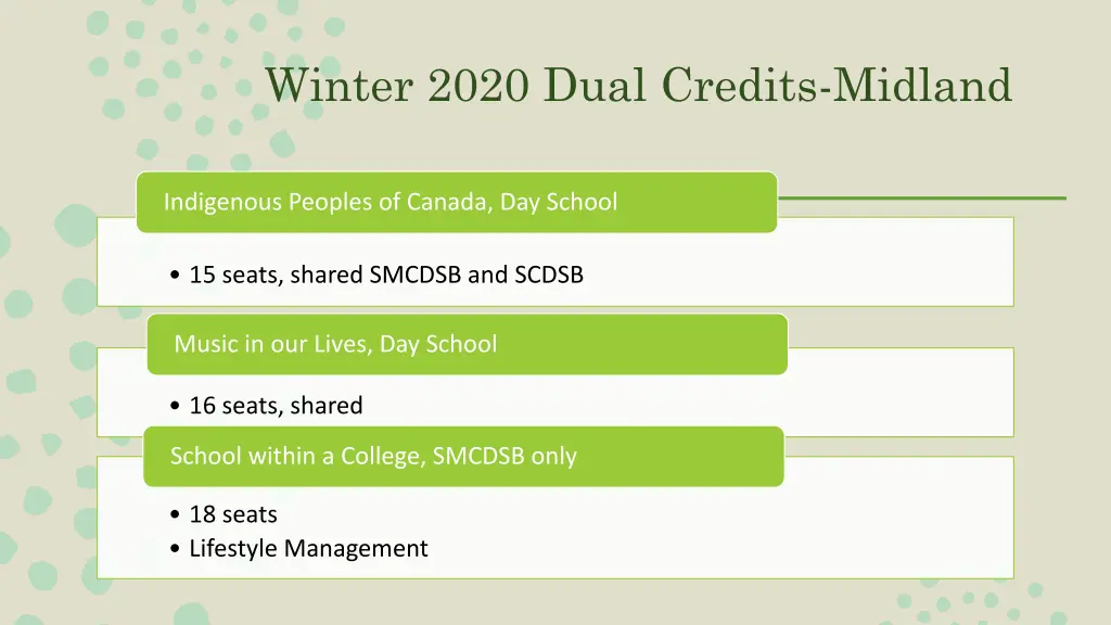 winter 2020 dual credits midland