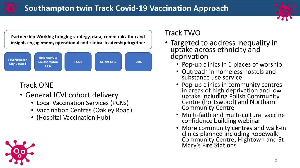 southampton twin track covid 19 vaccination