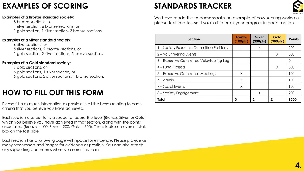 examples of scoring