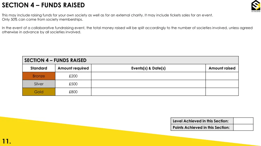 section 4 funds raised