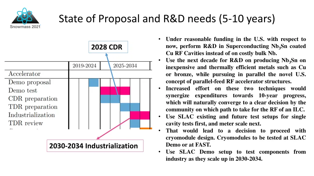 state of proposal and r d needs 5 10 years