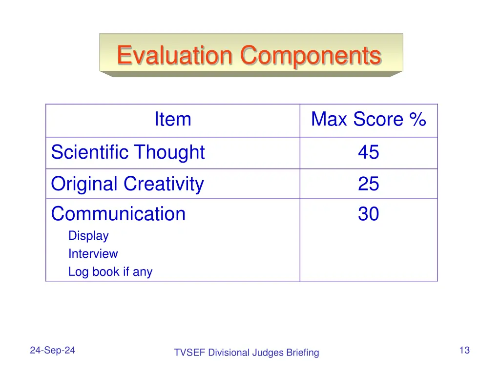 evaluation components