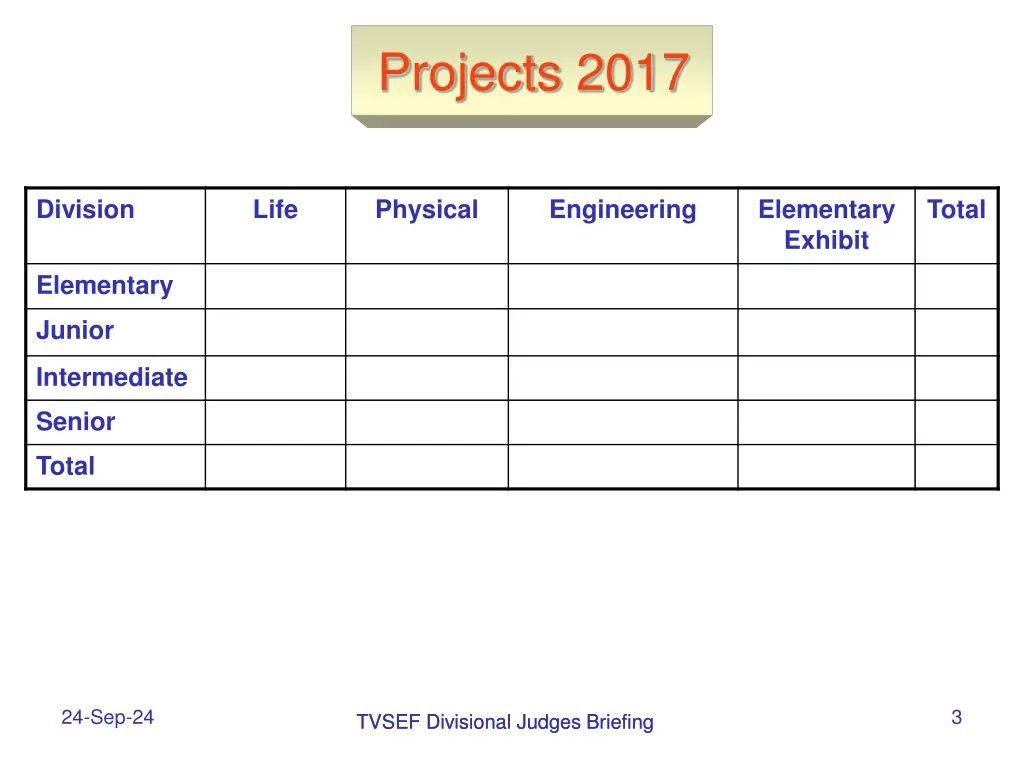 projects 2017