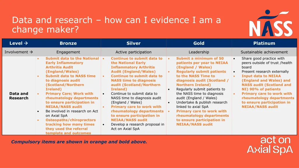 data and research how can i evidence