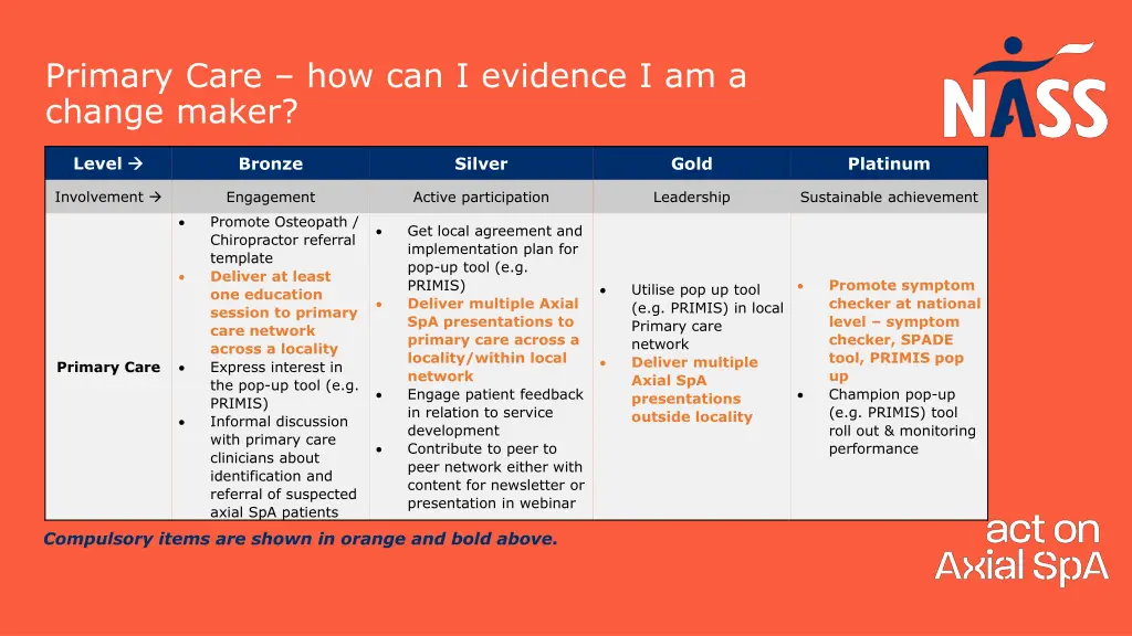 primary care how can i evidence i am a change