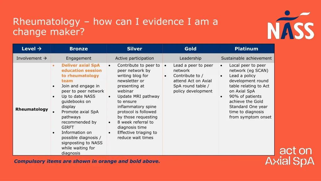 rheumatology how can i evidence i am a change